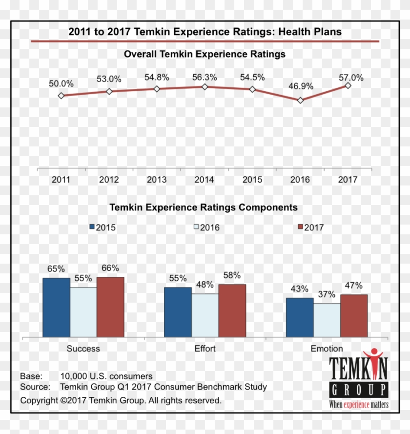 See Our Faqs About The Temkin Experience Ratings - Temkin Group Clipart #2049448