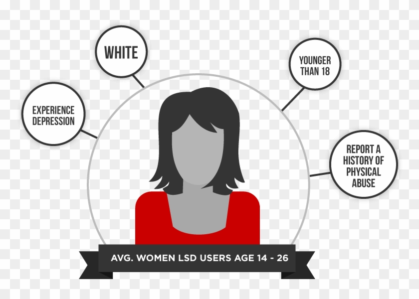 The Average Women Lsd Users Are White And Has A Mental - Cartoon Clipart