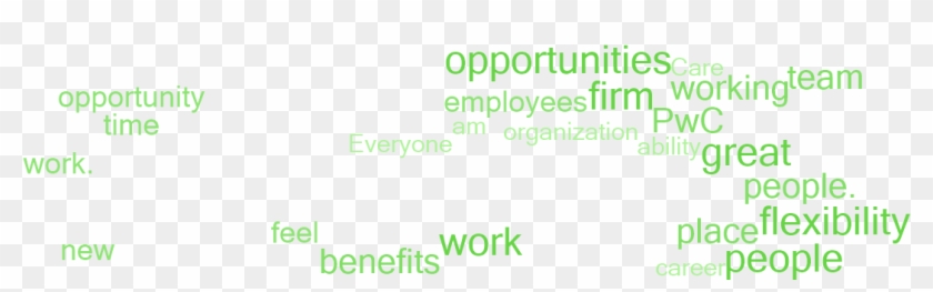 Why Employees Say This Is A Great Place To Work - Colorfulness Clipart