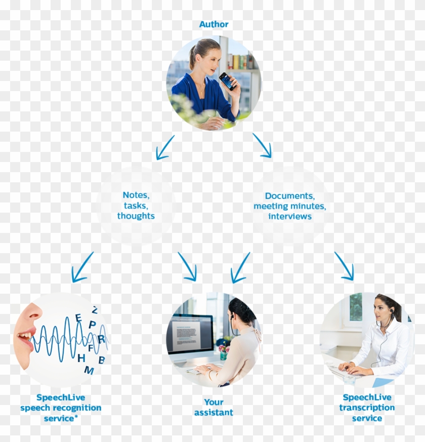 Take Down Your Notes, Tasks, Or Documents Using A Dictation - Fête De La Musique Clipart #2049798