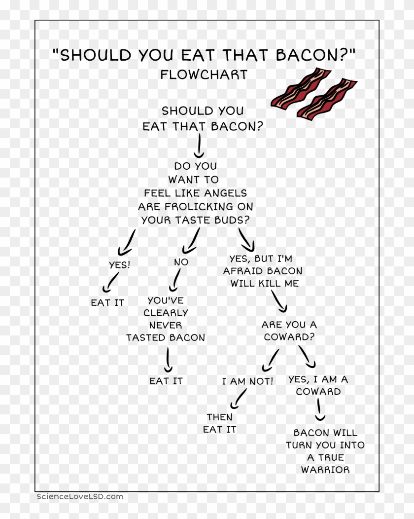 Science, Love And Lsd - Bacon Flow Chart Clipart #2050553