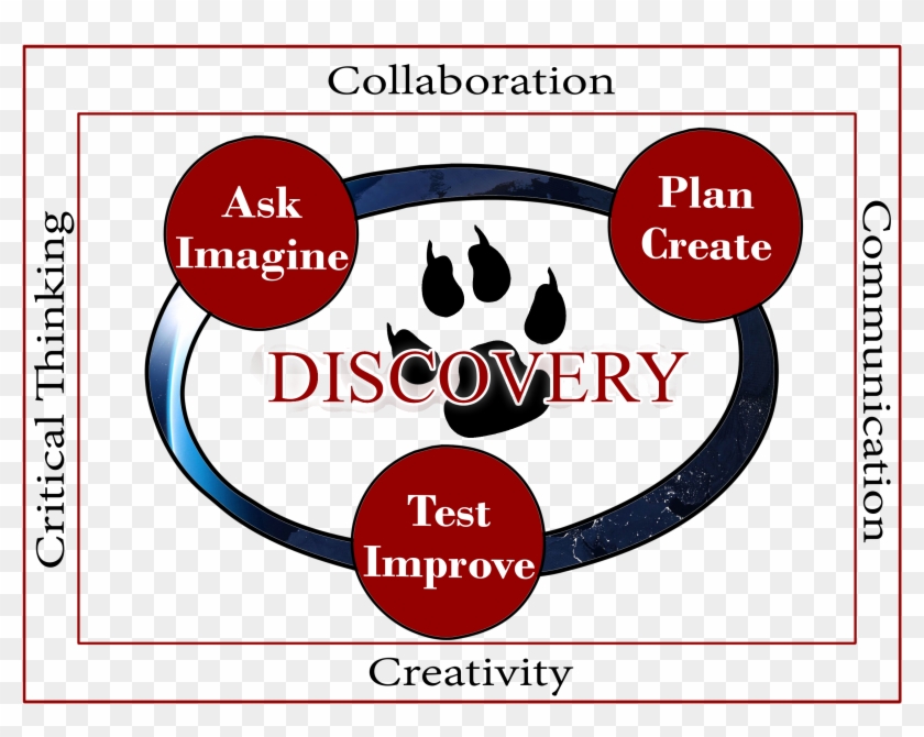 Discovery Logo - Circle Clipart #2051172