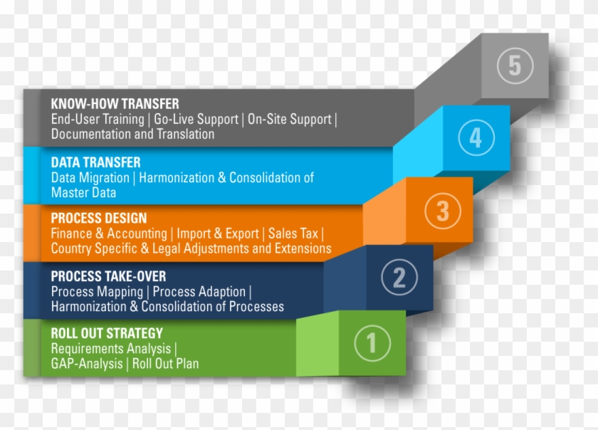Image - Roll Out Process Clipart