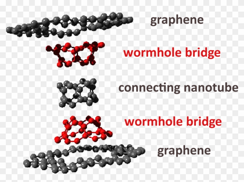 Quantum Foundation ~ Graphene Wormhole Connected With - Graphic Design Clipart