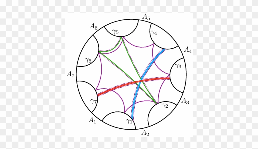 Entanglement Of Purification And Multiboundary Wormhole - Circle Clipart