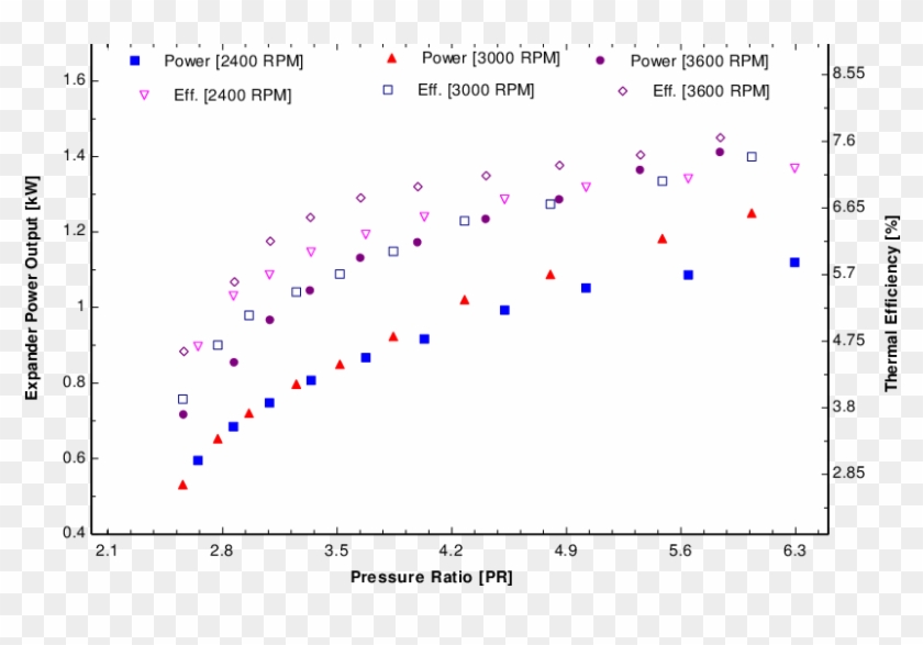 Scroll Expander Power Output And Thermal Efficiency - Low Temperature Scroll Expander Orc Clipart #2062015