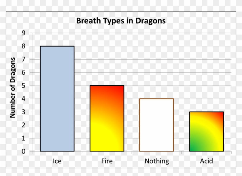This Is A Column Chart Summarising The Breath Types - Statistics Graphs Clipart #2062308
