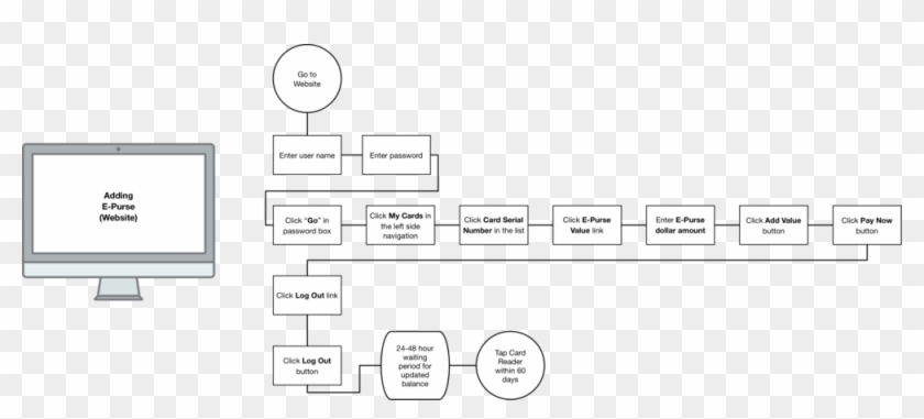 Orca Card Task Analysis Desktop - Circle Clipart