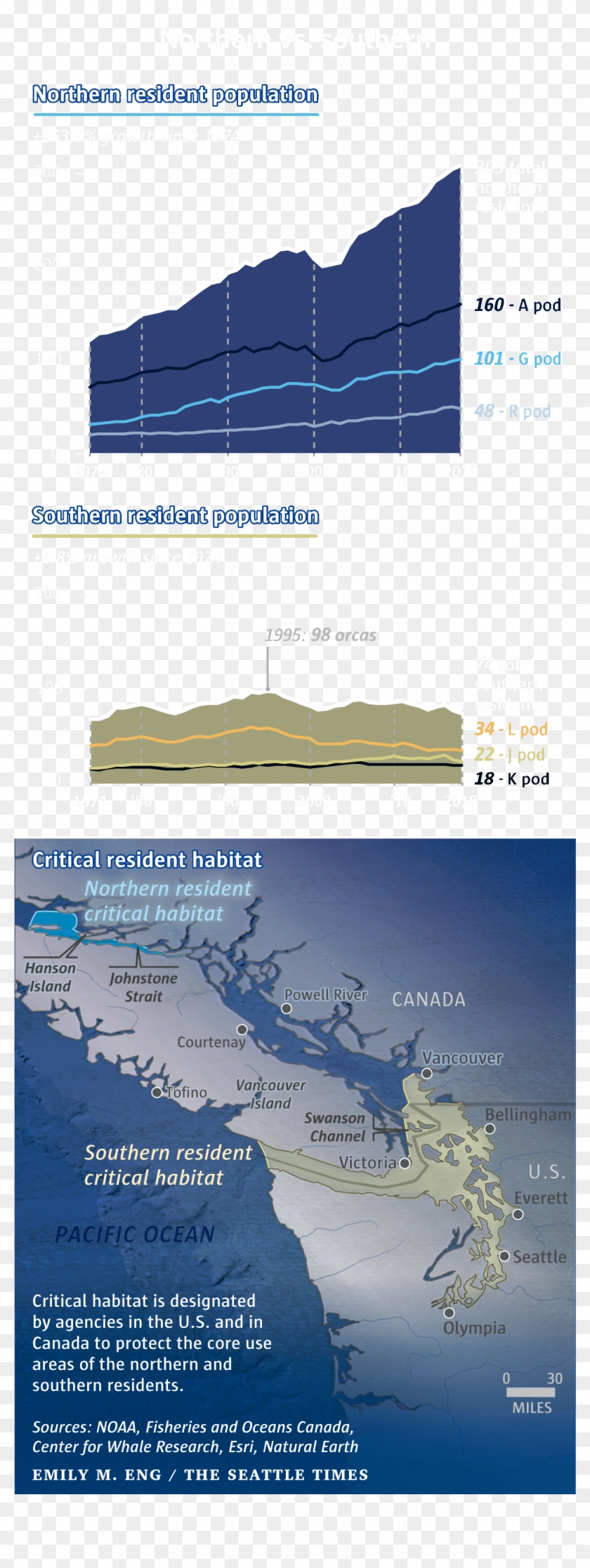 Three Orca Ecotypes Reside In The Waters Of The Northern - Map Clipart