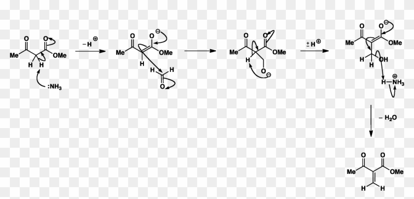 Sn2 - Hantzsch Pyridine Synthesis Mechanism Clipart