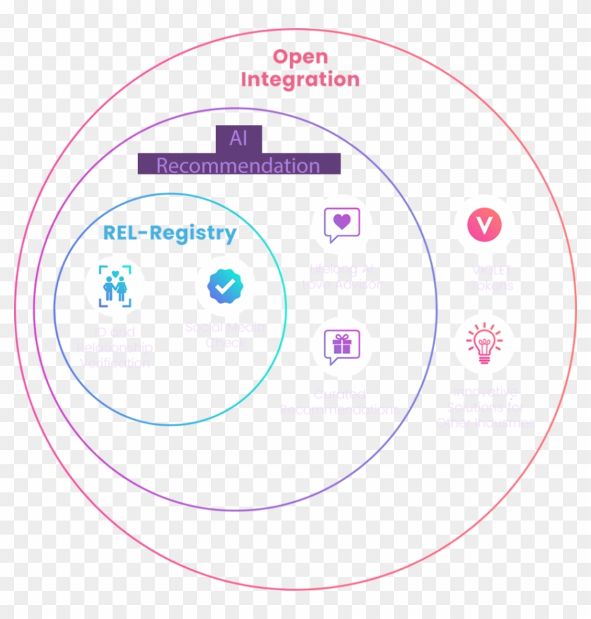 Lifelong Customer Value Like No Other - Circle Clipart #2065206