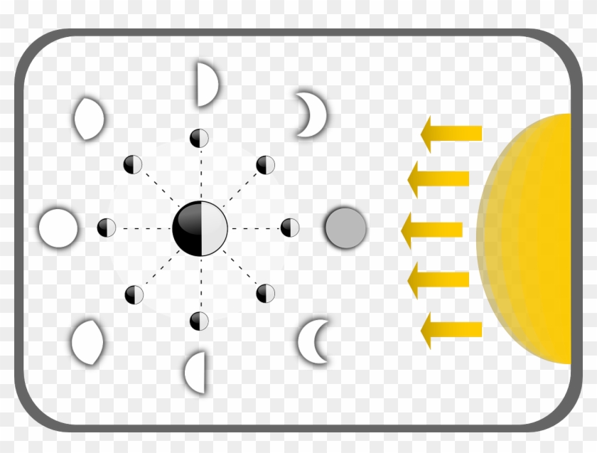 Phases Of The Moon - Phases Of The Moon For Kids Clipart