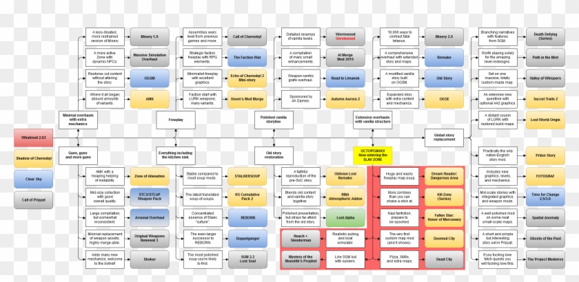 [sticky Please ] Looking For A Mod To Play Take A Look - Stalker Whatmod Clipart