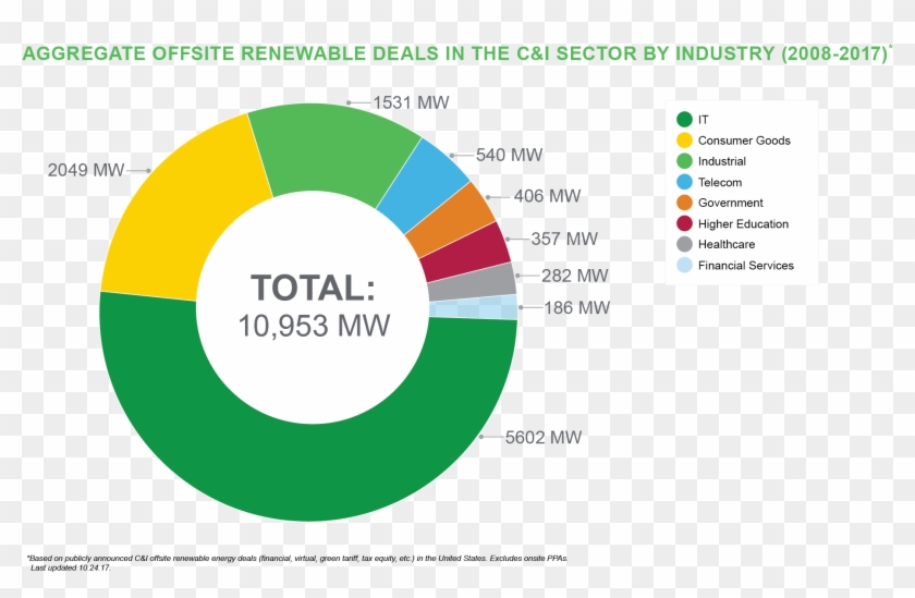 Cummins Commits To Expanding Us Wind Power - Renewable Energy Market Share Company Clipart #2069122