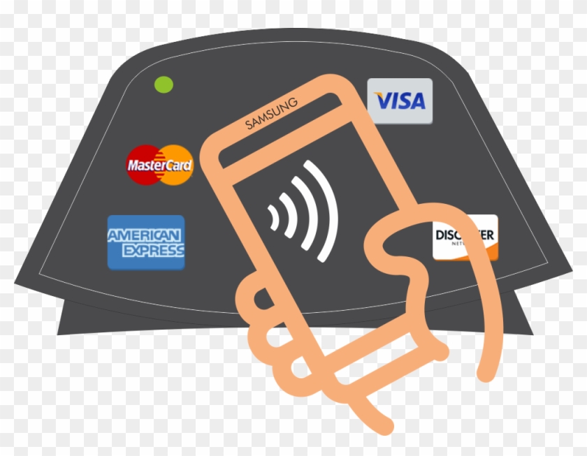 Perhaps The Easiest Out Of All Is For Android - American Express Clipart