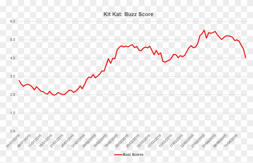 If We Take A Look At The Brand's Ad Awareness Metrics, Clipart