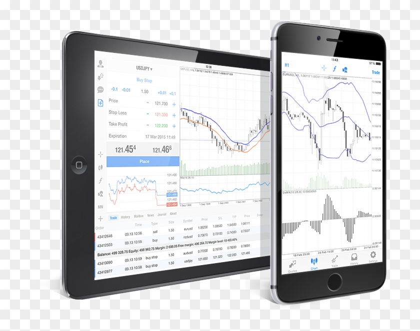 Forex Trading With Convenient Metatrader 4 Ipad And - Metatrader 4 Iphone Clipart #2073919