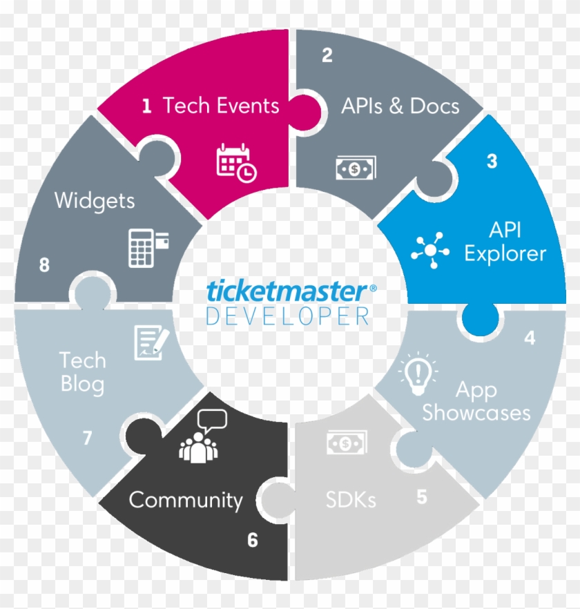 The Discovery Api Gives Access To List Of Available - Enterprise Resource Planning Erp Clipart #2074214