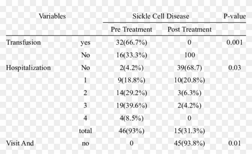 Clinical Manifestations And Hematologic Indexes In - Tabela De Pronomes Pessoais Clipart