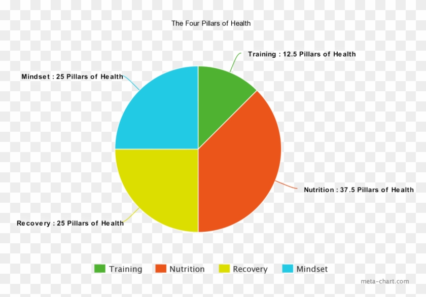 Meta Chart David Osgathorp Bar - Graph Of How Many People Like Basketball Clipart #2075048