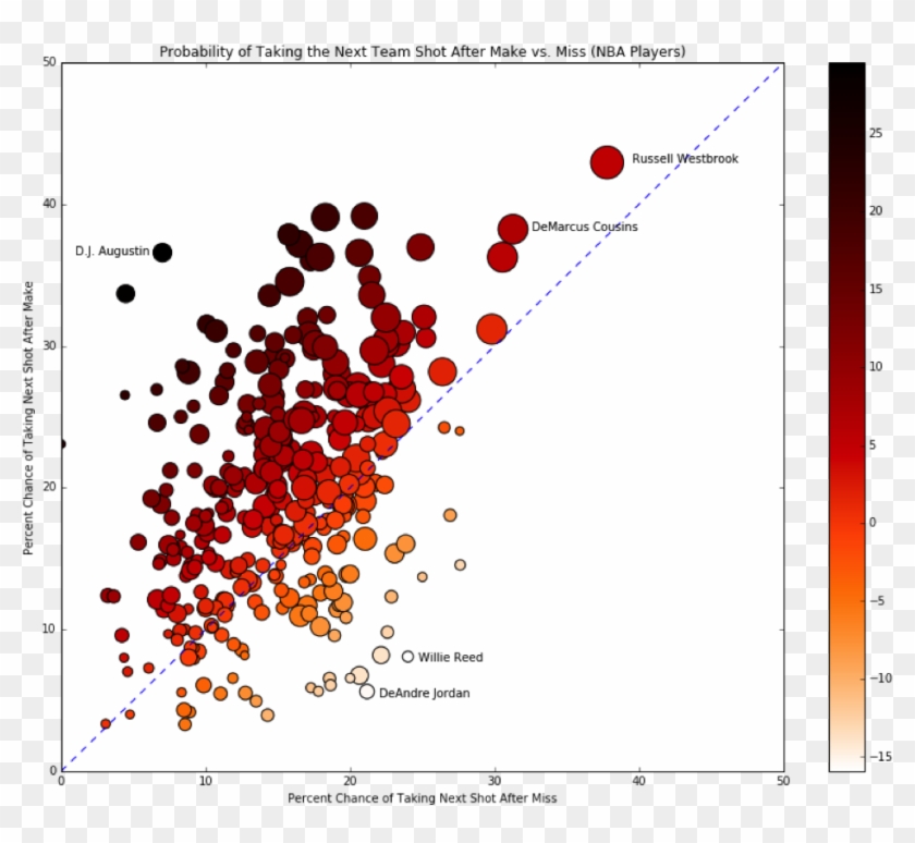 Do Nba Players Believe In The Hot Hand - Illustration Clipart