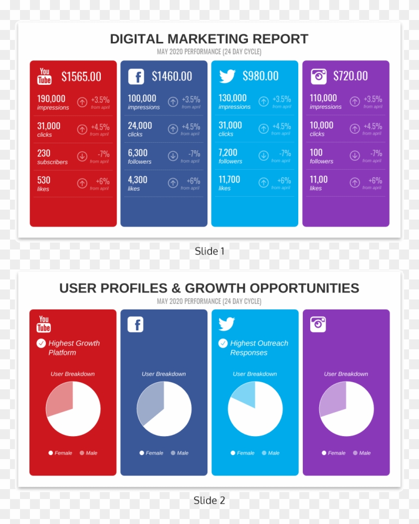 Monthly Digital Marketing Report Template - Digital Marketing Report Template Clipart #2080673