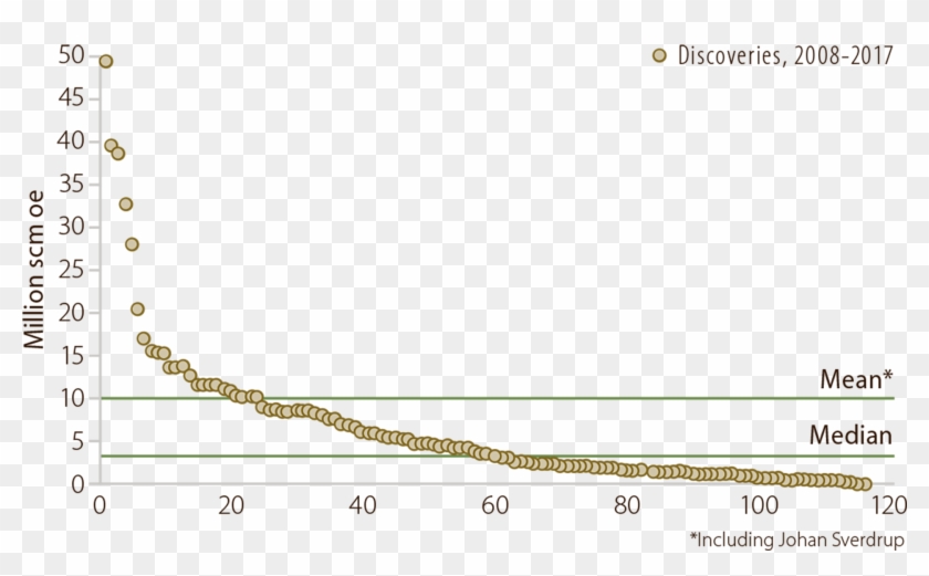 5 Discovery Size Per Find, 2008-17 - Plot Clipart