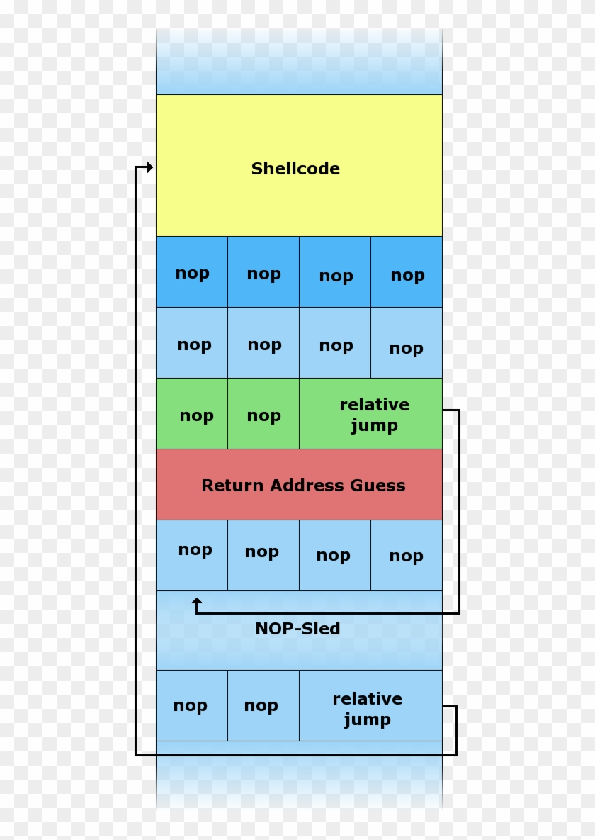 File - Nopsled - Nop Sled Clipart #2081922
