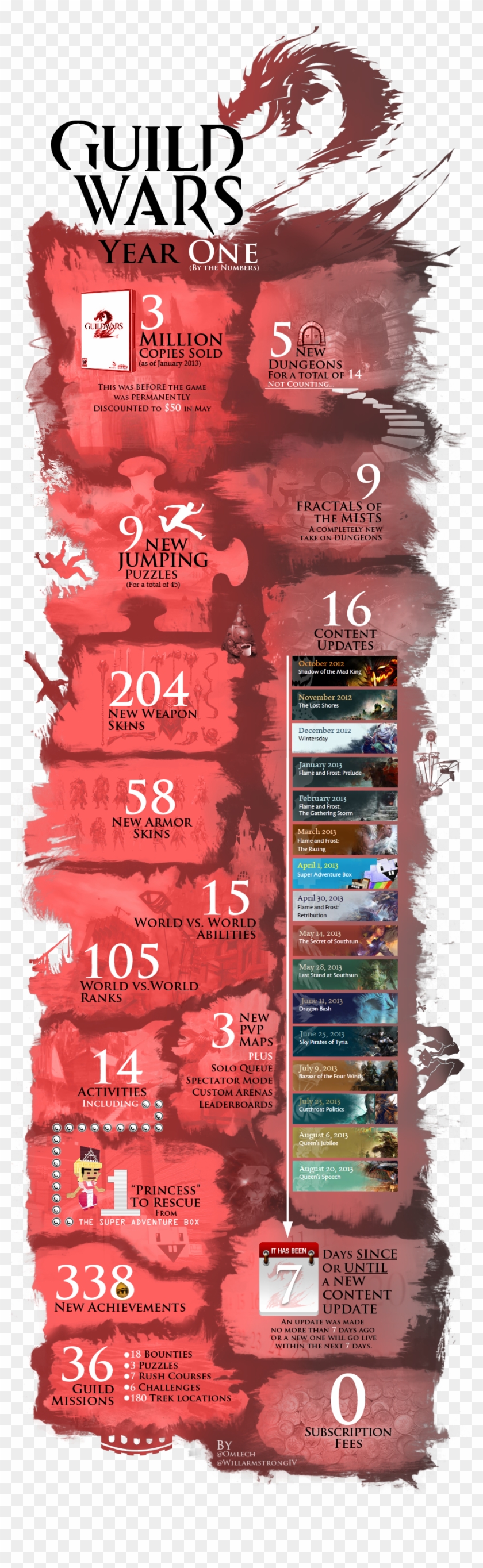 No Caption Provided - Guild Wars 2 Skills Infographic Clipart