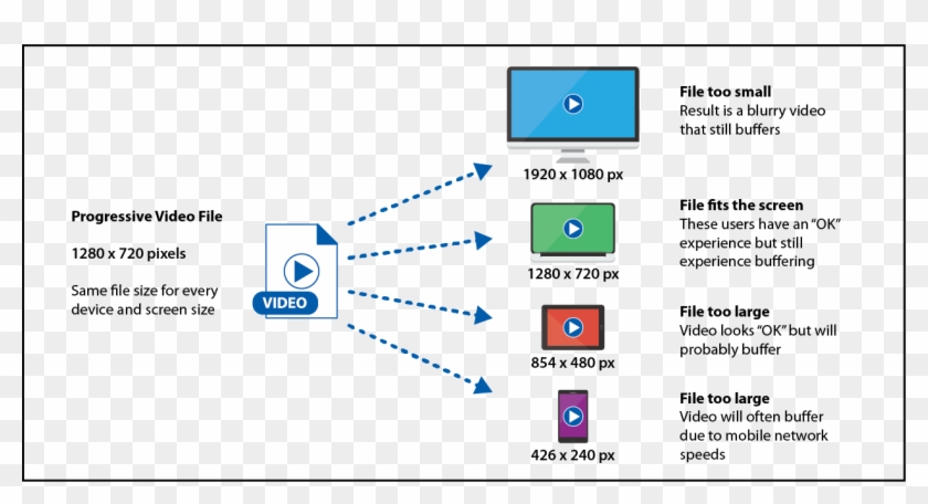 A Progressive Video Stream Is A Single Video File Being - Adaptive Video Streaming Clipart #2083457
