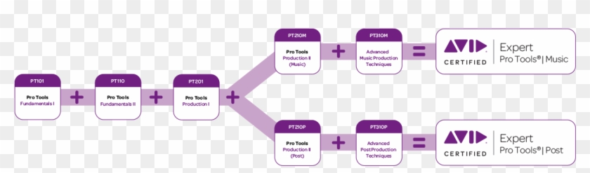 Aceprotools1200x750 - Avid Technology Clipart