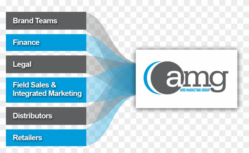 At Avid Marketing Group, We Are Committed To The Success - Graphic Design Clipart