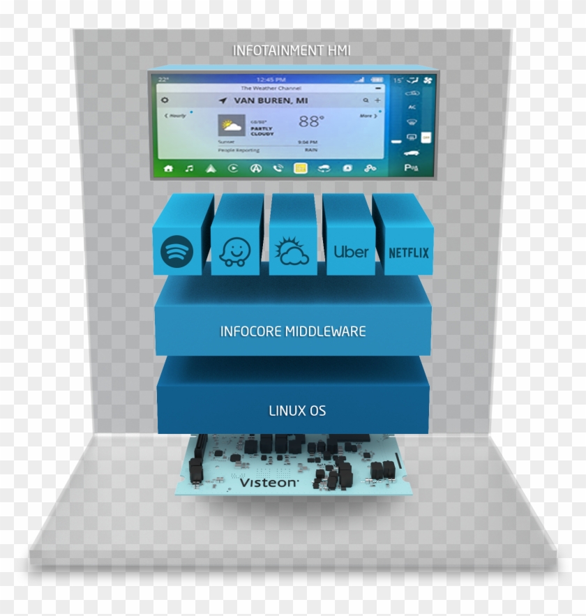 Visteon Human Machine Interface Phoenix Infotainment - Electronics Clipart #2089243