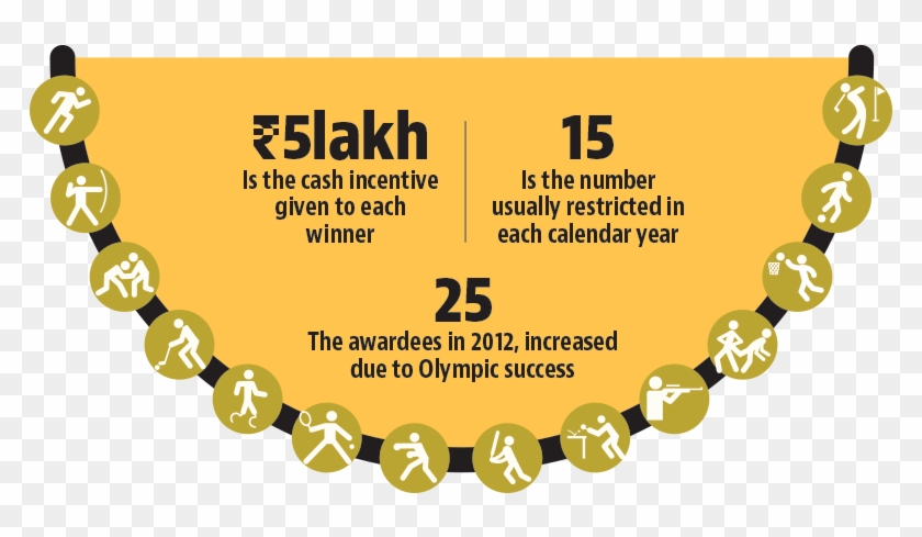 Hockey Wizard Major Dhyan Chand - Graphic Design Clipart