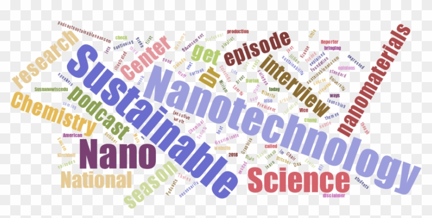 Sustainable Nano Season 3 Is On The Way - Systemic Logic Clipart #2090226