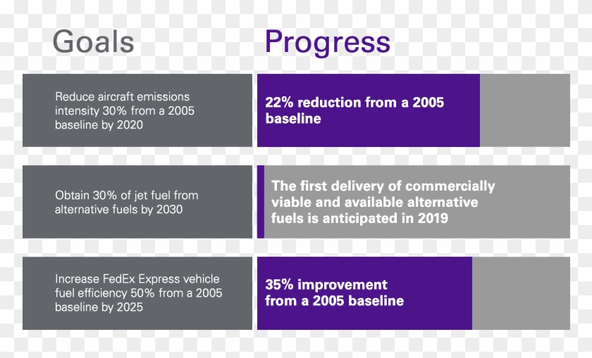 Fedex Recognizes That Aircraft And Vehicle Fuel Accounts - Parallel Clipart