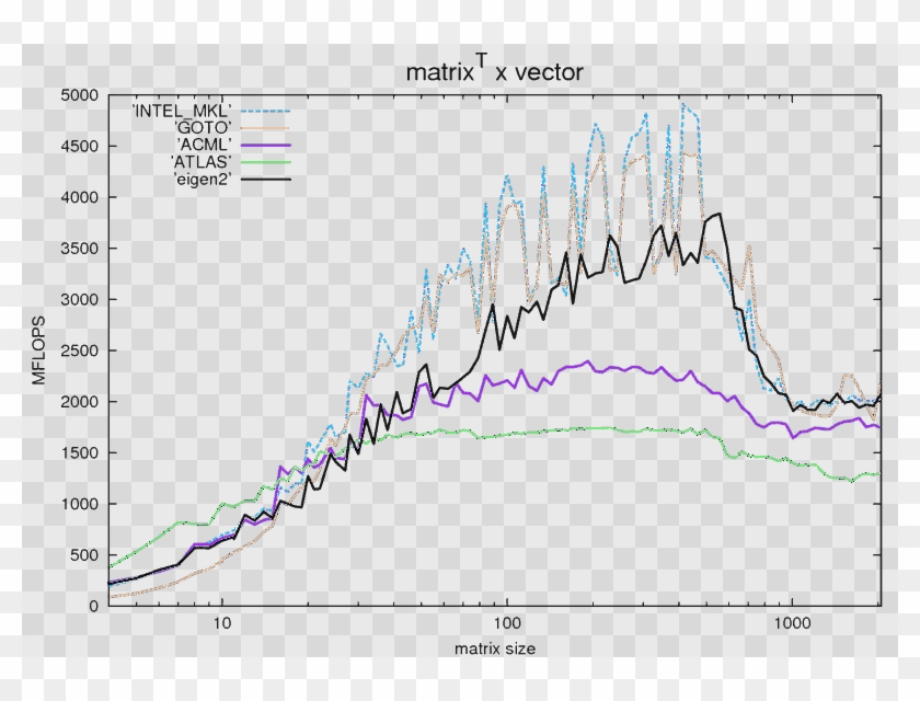 Atv Intel - Plot Clipart