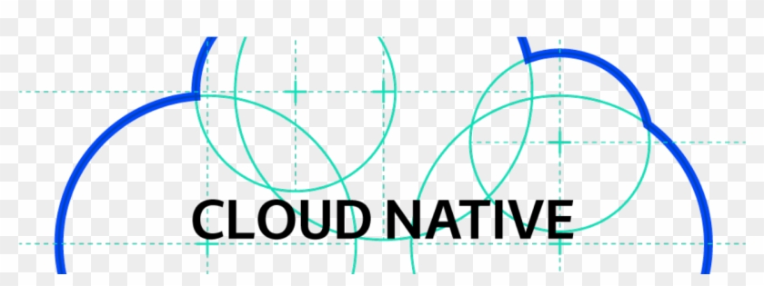 Why You Should Go Cloud Native - Circle Clipart #2092659
