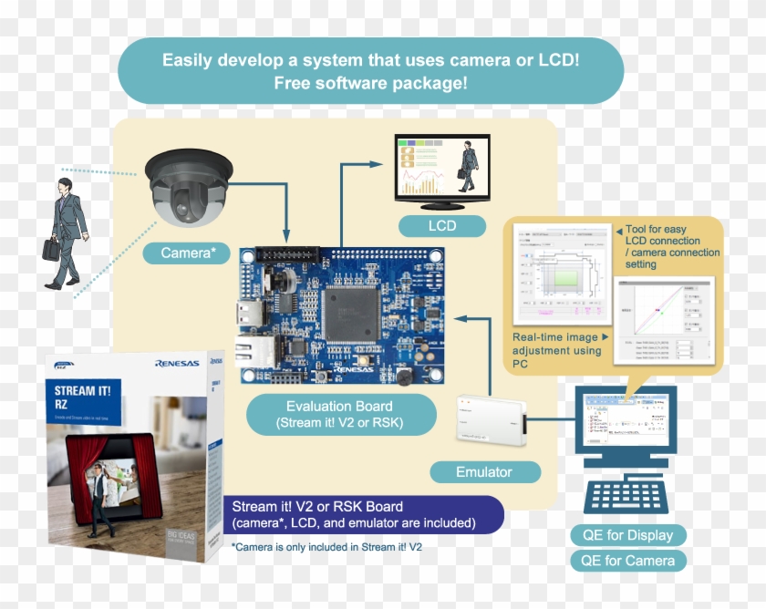 Software Package - >> - Rtos Free Clipart
