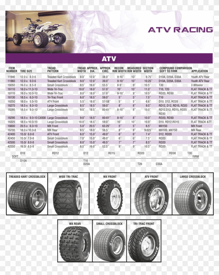 Atv Tyres - Atv Tyres South Africa Clipart