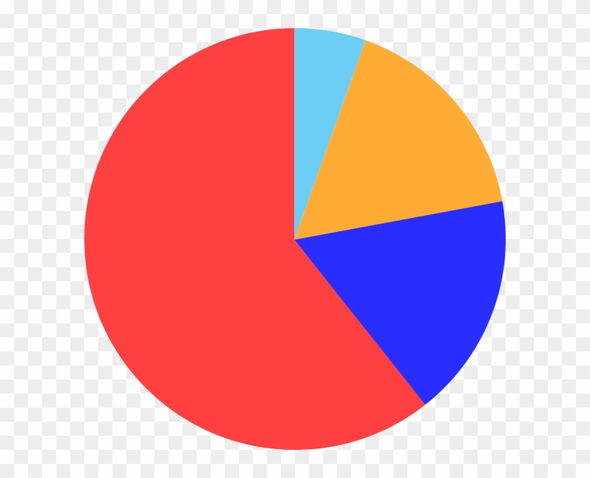 Not That There's Anything Wrong With That - Circle Clipart #2095753