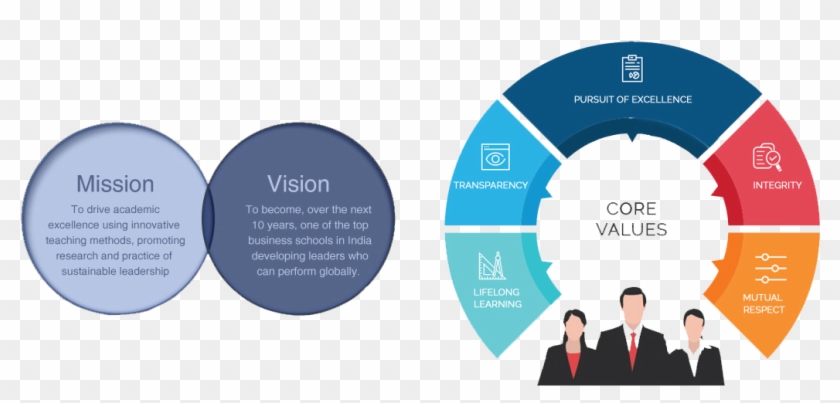 Mission, Vision And Core Values - Ifm Integrated Facilities Management Clipart