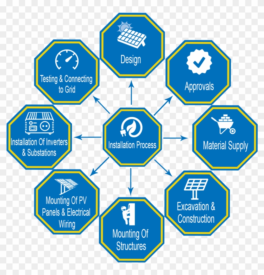 Om Solar Advantage - สถาบัน วิทยาการ จัดการ แห่ง แปซิฟิค Clipart