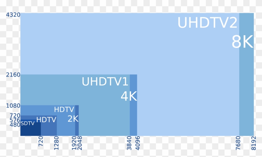 8k, 4k, 2k, Uhd, Hd, Sd - Hd 2k 4k Clipart #2097686
