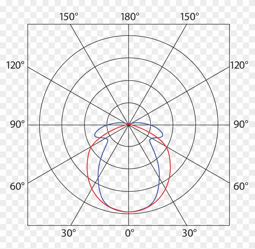 Luminosity Curve - Luminous Intensity Clipart #2099028