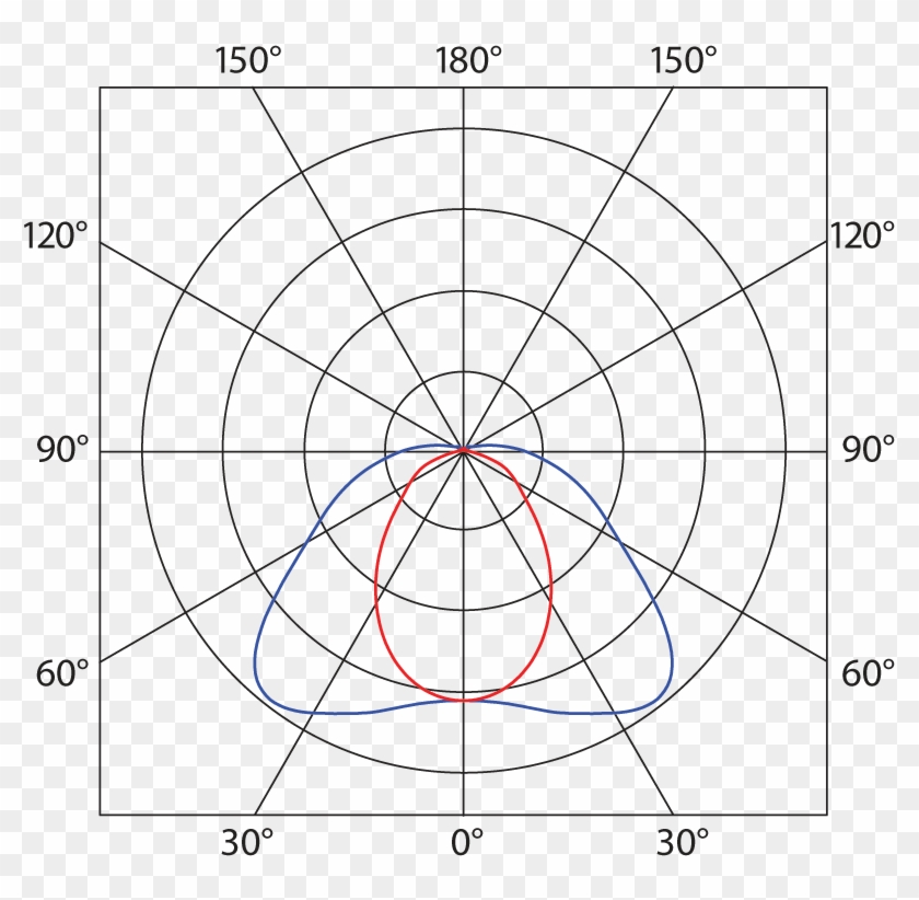 Luminosity Curve - Luminous Intensity Clipart #2099190