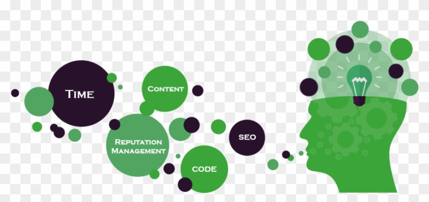 Seo Reputation Management - Circle Clipart #2099606