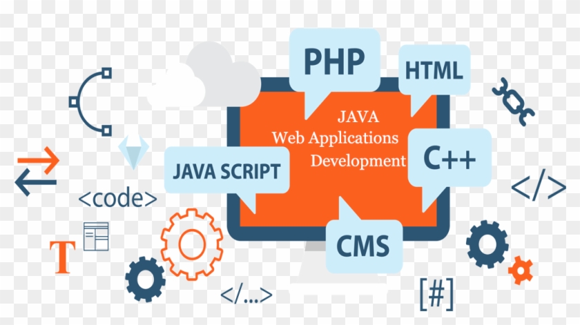 Custom Java Development - Web Development Clipart #210439