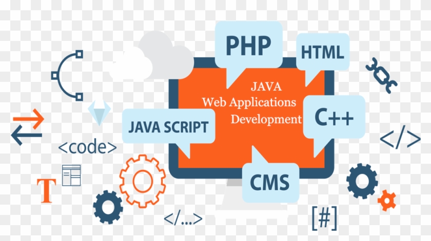 Custom Java Development - Web Development Clipart