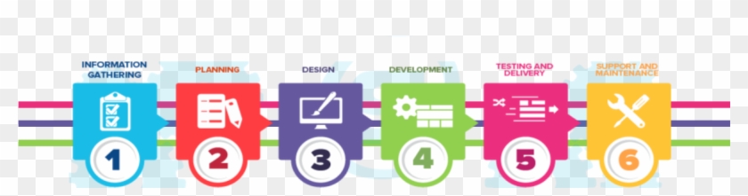 Web Application Development Process - Process Of Application Development Clipart
